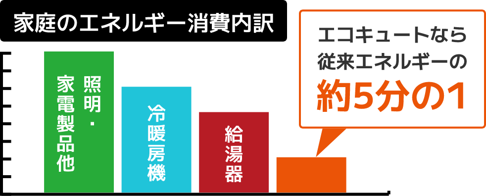 高い経済性